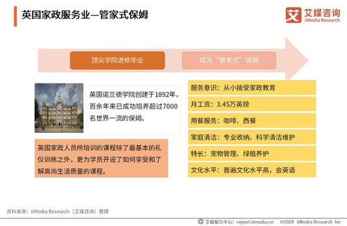 精細(xì)化與數(shù)字化并行 2024年中國家政服務(wù)行業(yè)發(fā)展趨勢與消費(fèi)洞察