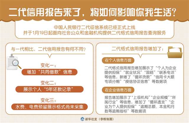二代信用報告時代來臨 它將如何深刻影響你我生活與社會經(jīng)濟(jì)咨詢服務(wù)